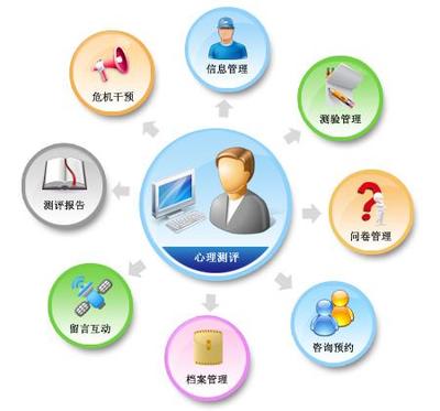 京師博仁小學(xué)版心理測評軟件系統(tǒng) 基礎(chǔ)軟件服務(wù)介紹
