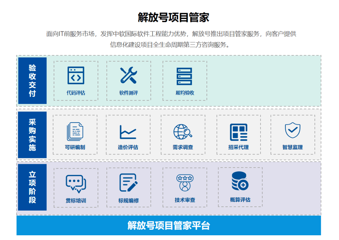 解放號護航重慶渝北區(qū)構(gòu)建“智慧城市大腦”基礎(chǔ)軟件服務(wù)項目