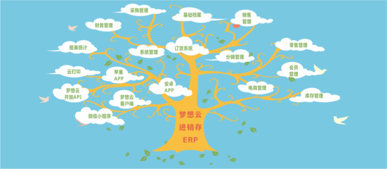 五金建材行業(yè)為何亟需在線進(jìn)銷存管理軟件？