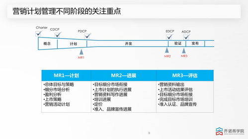 從立項到上市 建筑材料訂貨、銷售及管理服務的全流程營銷管理策略