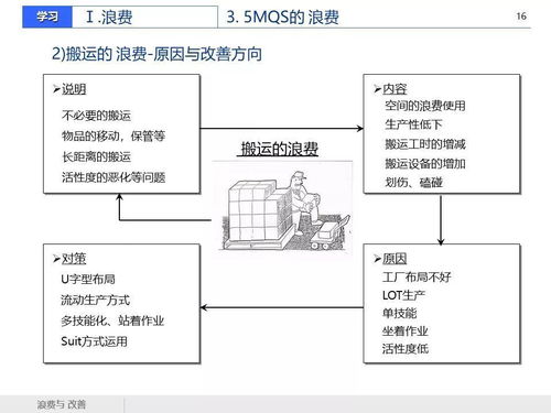 精益管理在建筑材料行業中的應用 減少浪費，提升效益